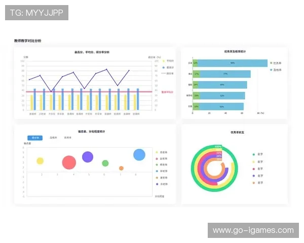 实时反馈机制助力服务优化，观众评价直接驱动运营策略迭代。